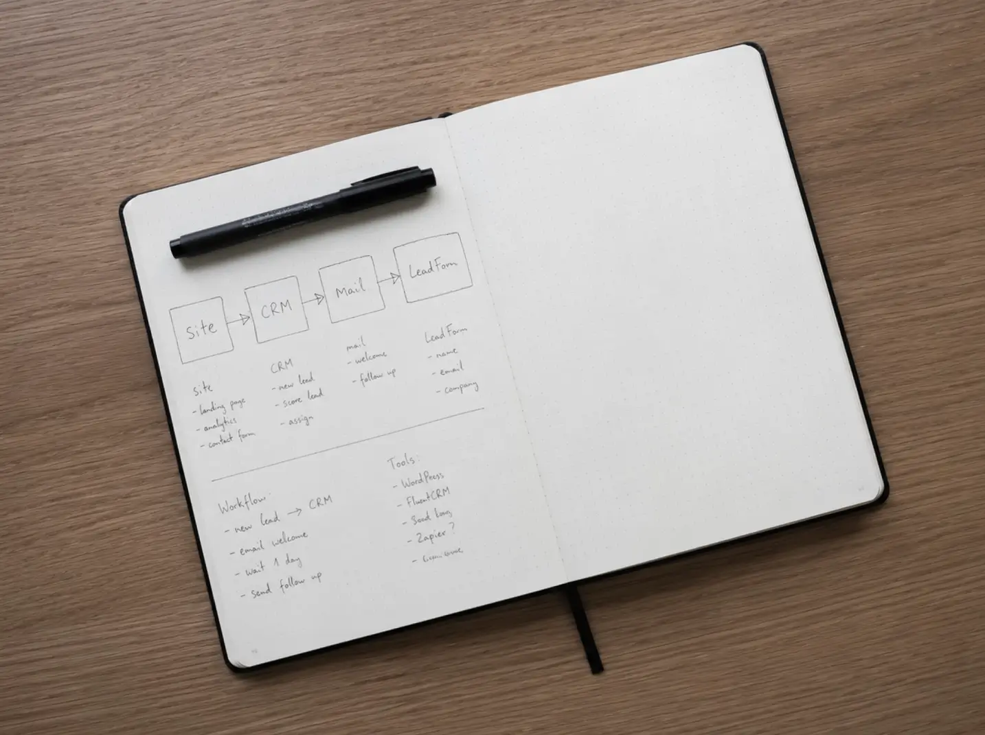Handgetekend schema in een notitieboek met blokjes voor website, CRM en mail verbonden door pijlen, voorbeeld van een API-integratie